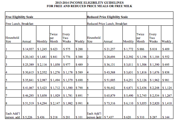 Elmont School District unveils free lunch policy Elmont School District unveils free lunch policy