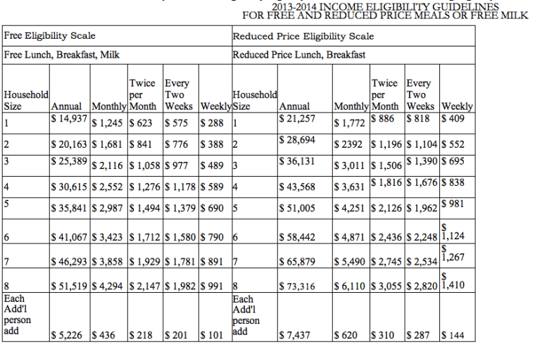 NHP-GCP district unveils meal prices