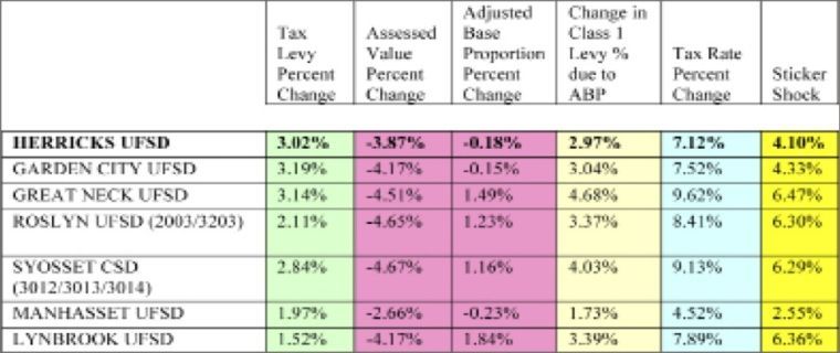 Readers Write: County to blame for spike in tax rates