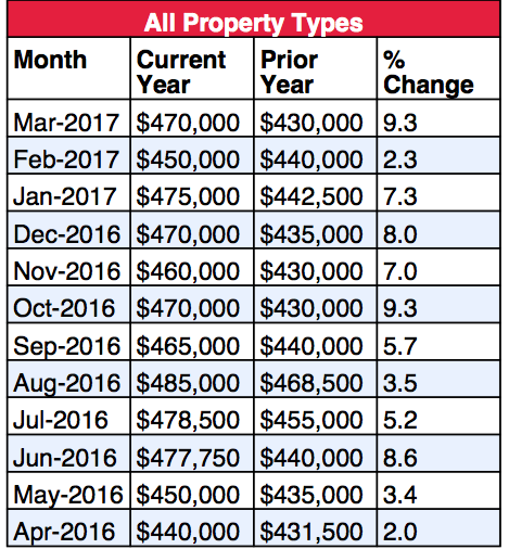 Home prices rise while inventory shrinks in Nassau