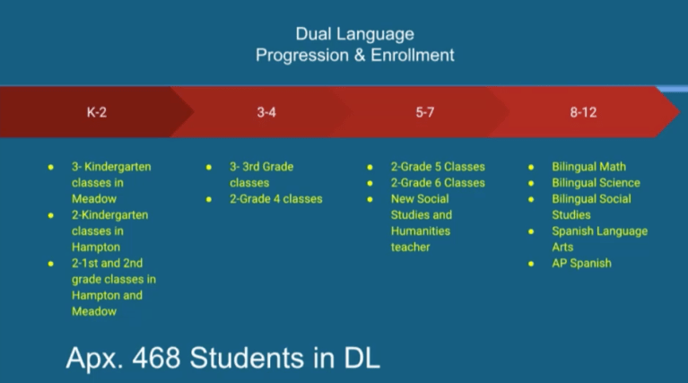 Dual language, ENL programs a success in Mineola