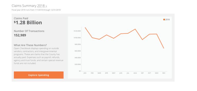 Schnirman opens up county checkbook to public Schnirman opens up county checkbook to public