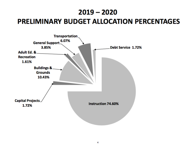 Great Neck school officials outline $233.64 million budget