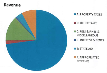 Village of Great Neck $10.04M budget holds tax line