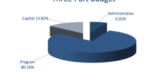 About 80 percent of the Great Neck school budget will be going toward programming, which primarily consists of personnel costs. (Photo courtesy of Great Neck Public Schools)