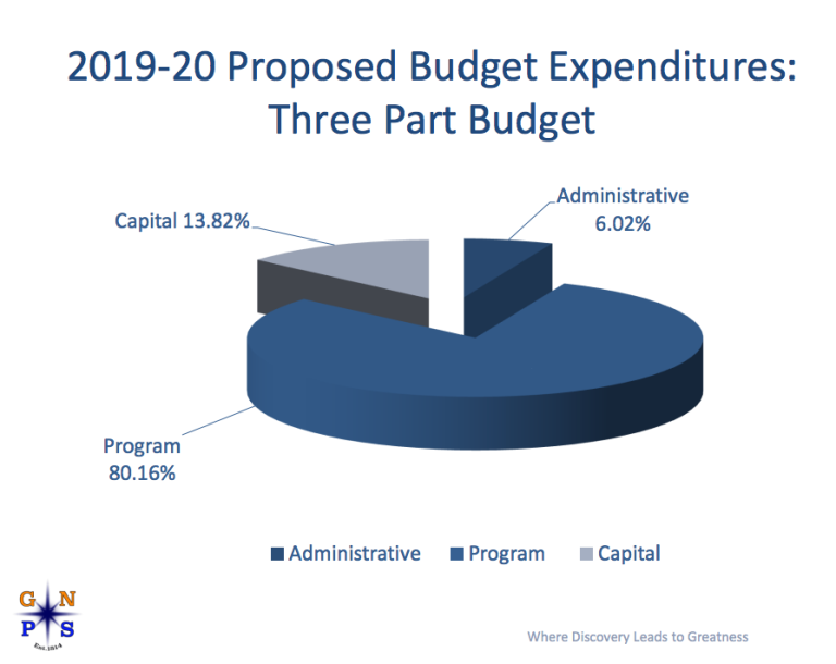 Great Neck voters to decide on $234.4M school budget