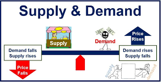 All things Real Estate: How national, international economics impacts local housing market: Part 2 All things Real Estate: How national, international economics impacts local housing market: Part 2