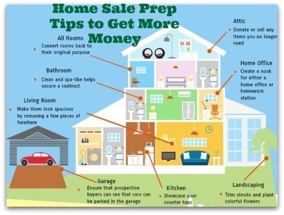 All things real estate: Preparing your home for sale in Covid-19 world