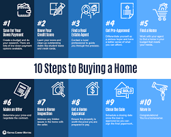 All things real estate: Be a smart buyer or seller in tight market All things real estate: Be a smart buyer or seller in tight market