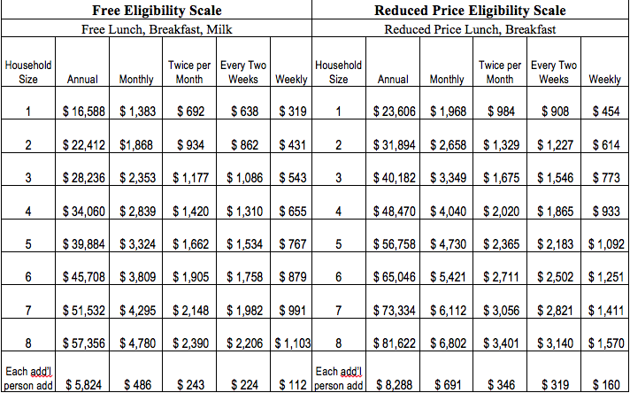 GNPSD presents guidelines for reduced-price meals