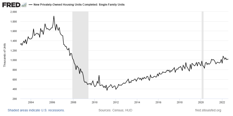 The Federal Reserve is in a tough spot