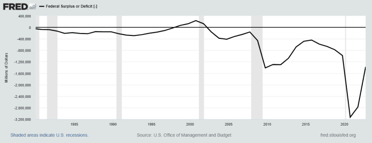 Readers Write: Demystifying our national debt Readers Write: Demystifying our national debt