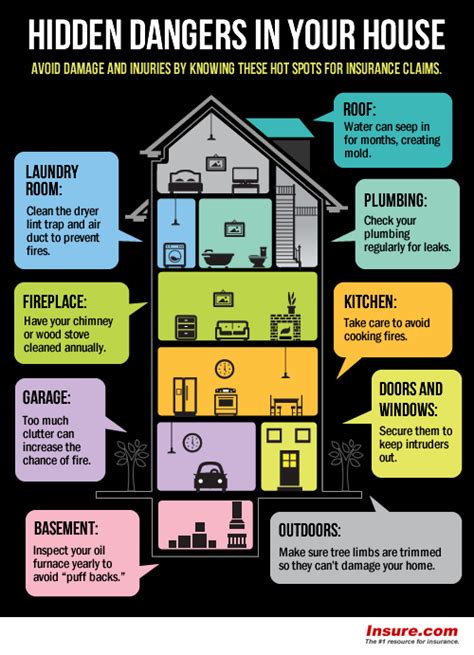 All Things Real Estate: An accident just waiting to happen 