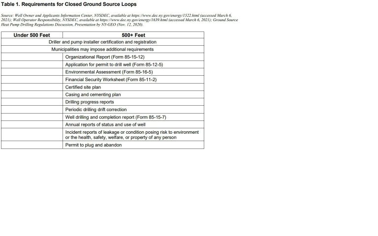 Readers Write: Legislative action needed to ensure LI aquifer protection for geothermal wells Readers Write: Legislative action needed to ensure LI aquifer protection for geothermal wells