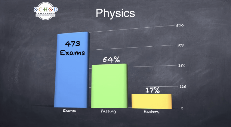 ‘Alarming’ Regents data prompts creation of new council